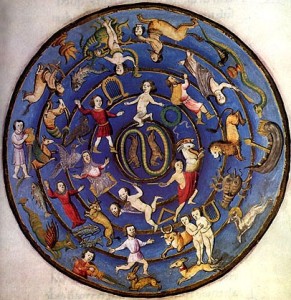 Medieval Zodiac Character Chart